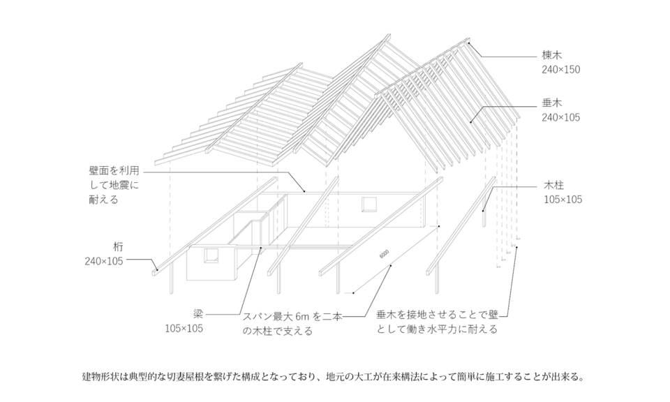 enime-big roof 06